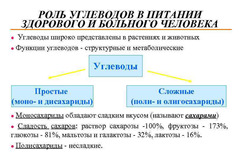 Углеводы и их роль и значение в жизни человека презентация