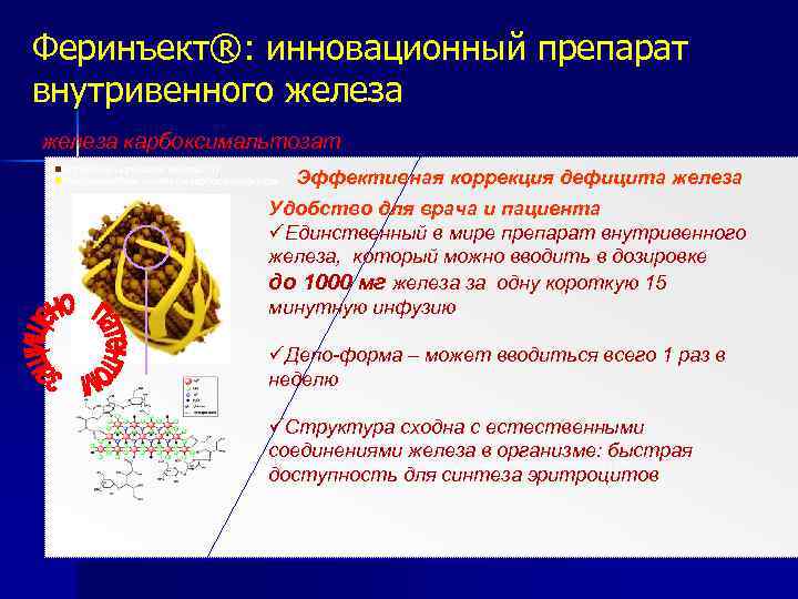 Феринъект®: инновационный препарат внутривенного железа карбоксимальтозат Молекулы гидроксида железа (III) Ленто-подобные молекулы карбоксимальтозы Эффективная