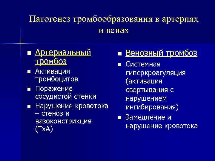 Патогенез тромбообразования в артериях и венах Артериальный тромбоз Активация тромбоцитов Поражение сосудистой стенки Нарушение