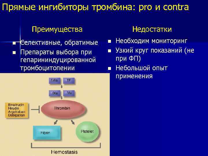 Прямые ингибиторы тромбина: pro и contra Преимущества Селективные, обратимые Препараты выбора при гепарининдуцированной тромбоцитопении