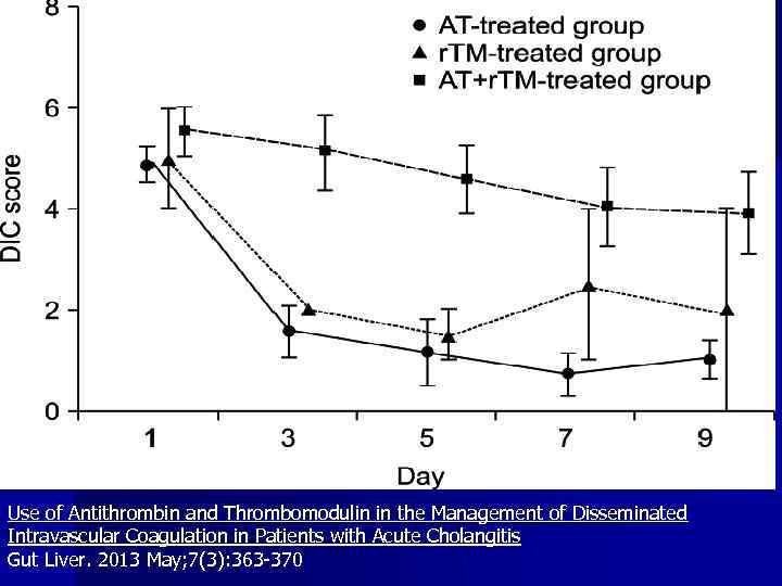 Use of Antithrombin and Thrombomodulin in the Management of Disseminated Intravascular Coagulation in Patients