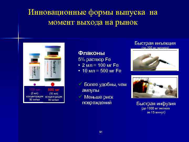 Инновационные формы выпуска на момент выхода на рынок Быстрая инъекция (до 200 мг железа)