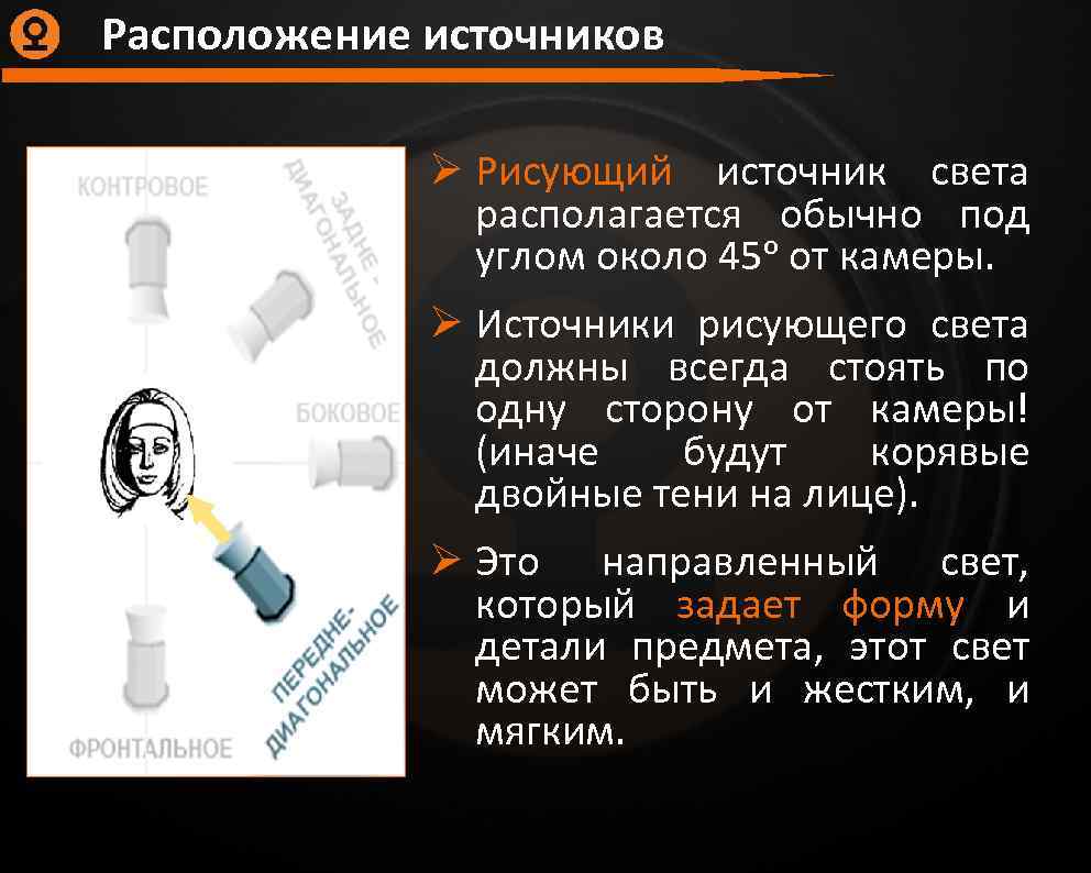 Как должен быть расположен источник света для получения наилучшей картинки во время онлайн трансляции