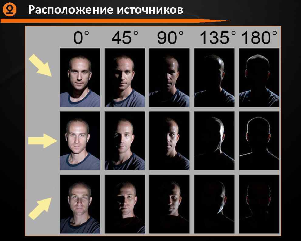 Расположение источников 