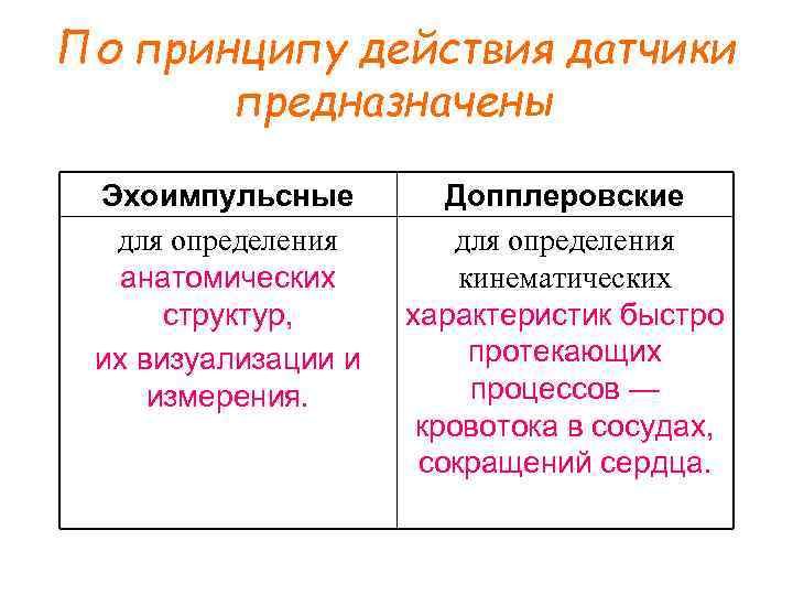 По принципу действия датчики предназначены Эхоимпульсные для определения анатомических структур, их визуализации и измерения.