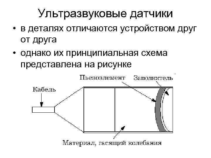 Принципиальная схема узи аппарата