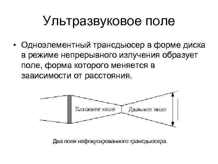 Ультразвуковое поле • Одноэлементный трансдьюсер в форме диска в режиме непрерывного излучения образует поле,