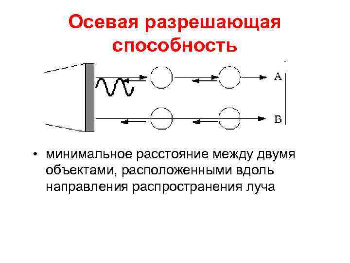 Осевая разрешающая способность • минимальное расстояние между двумя объектами, расположенными вдоль направления распространения луча