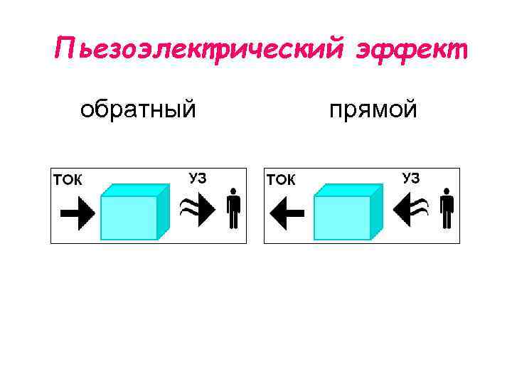 Пьезоэлектрический эффект обратный прямой 