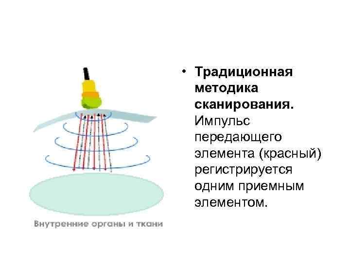  • Традиционная методика сканирования. Импульс передающего элемента (красный) регистрируется одним приемным элементом. 