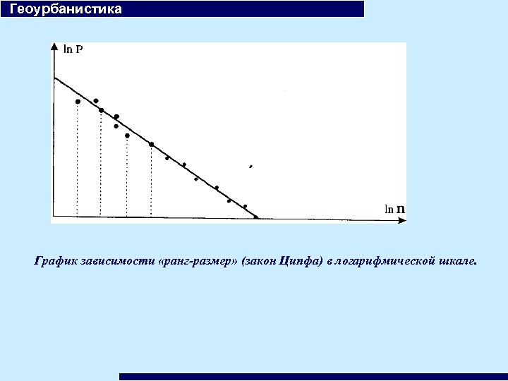  Геоурбанистика График зависимости «ранг-размер» (закон Ципфа) в логарифмической шкале. 