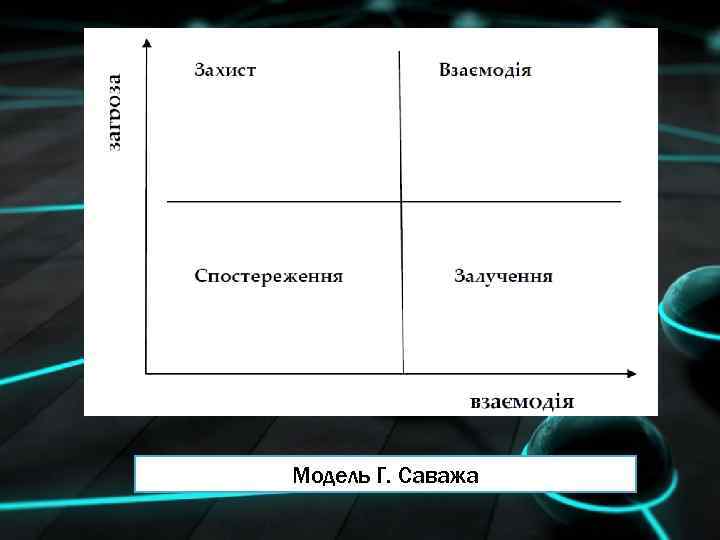 Модель Г. Саважа 