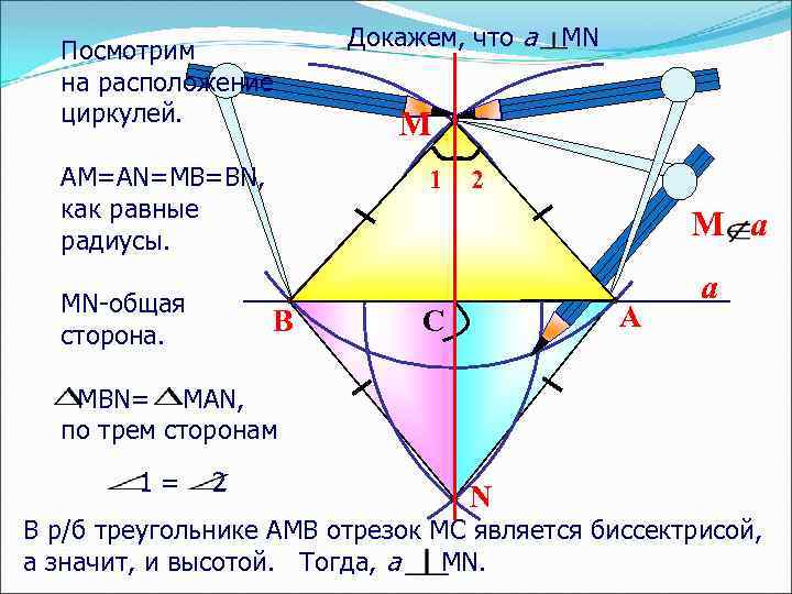 Посмотрим на расположение циркулей. АМ=АN=MB=BN, как равные радиусы. МN-общая сторона. Докажем, что а MN