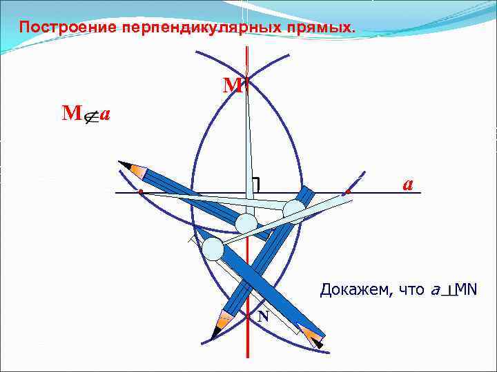 Построение перпендикулярных прямых. М М a a Докажем, что а MN N 