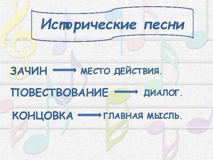 Исторические песни ЗАЧИН МЕСТО ДЕЙСТВИЯ. ПОВЕСТВОВАНИЕ КОНЦОВКА ДИАЛОГ. ГЛАВНАЯ МЫСЛЬ. 