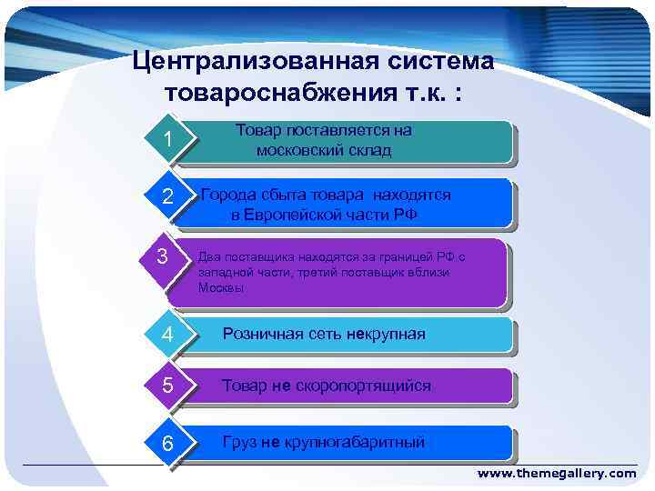 Централизованно. Система товароснабжения. Организация системы товароснабжения. Методы товароснабжения. Формы и методы товароснабжения.