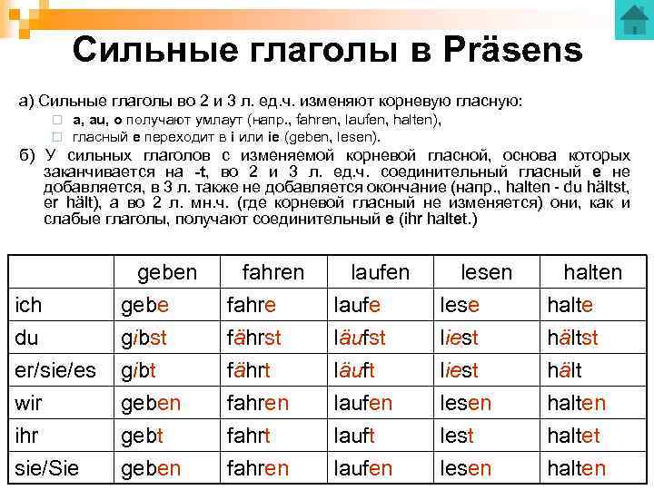 Сильные глаголы в Präsens a) Сильные глаголы во 2 и 3 л. ед. ч.