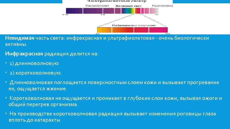 Невидимая часть света: инфракрасная и ультрафиолетовая очень биологически активны. Инфракрасная радиация делится на: 1)