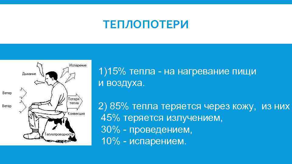 ТЕПЛОПОТЕРИ 1)15% тепла - на нагревание пищи и воздуха. 2) 85% тепла теряется через