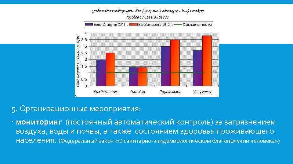 5. Организационные мероприятия: мониторинг (постоянный автоматический контроль) за загрязнением воздуха, воды и почвы, а