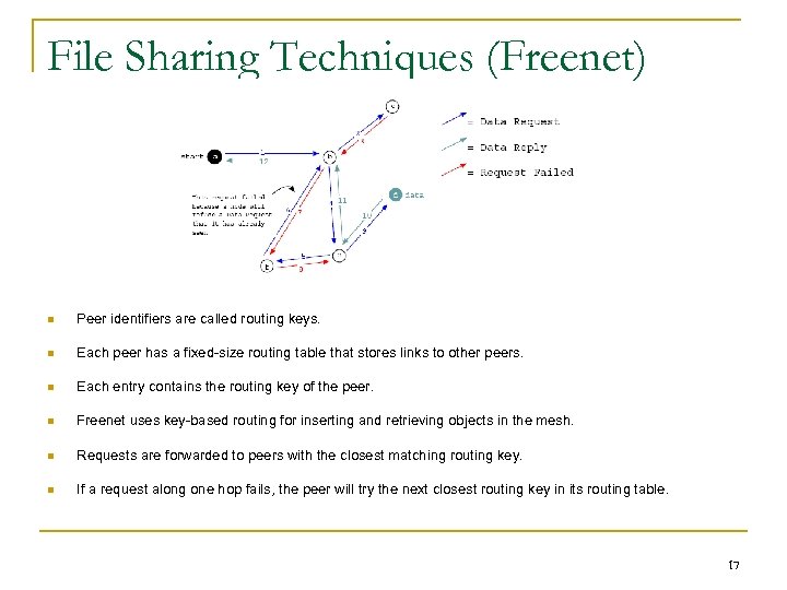 File Sharing Techniques (Freenet) n Peer identifiers are called routing keys. n Each peer