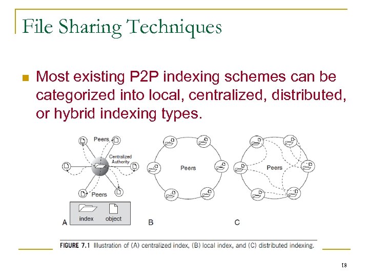 File Sharing Techniques n Most existing P 2 P indexing schemes can be categorized