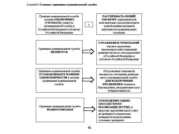 Принципы муниципальной службы. Сформулируйте понятие и принципы муниципальной службы. Муниципальная служба схема. Основные принципы муниципальной службы. Муниципальная служба задачи и принципы.