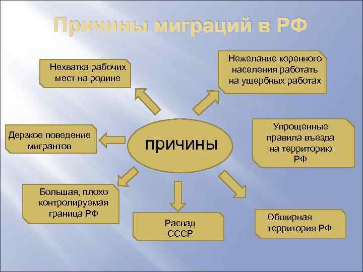 Дефицит рабочих рук в северной америке схема