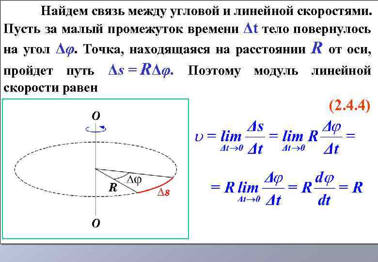 Угловая скорость на время