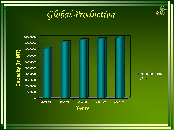 Global Production 