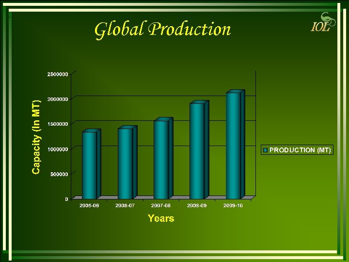 Global Production 