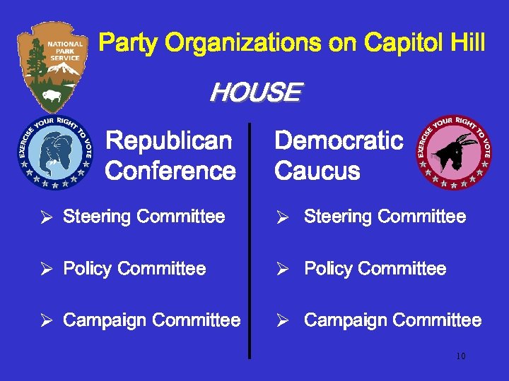 Party Organizations on Capitol Hill HOUSE Republican Conference Democratic Caucus Ø Steering Committee Ø
