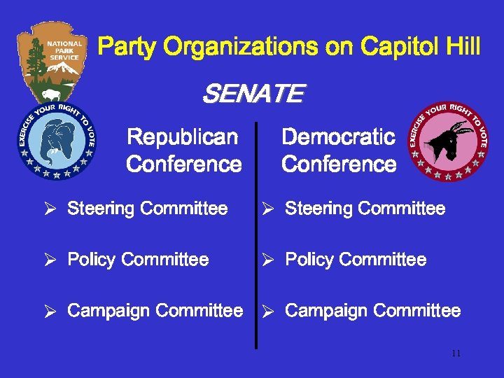 Party Organizations on Capitol Hill SENATE Republican Conference Democratic Conference Ø Steering Committee Ø