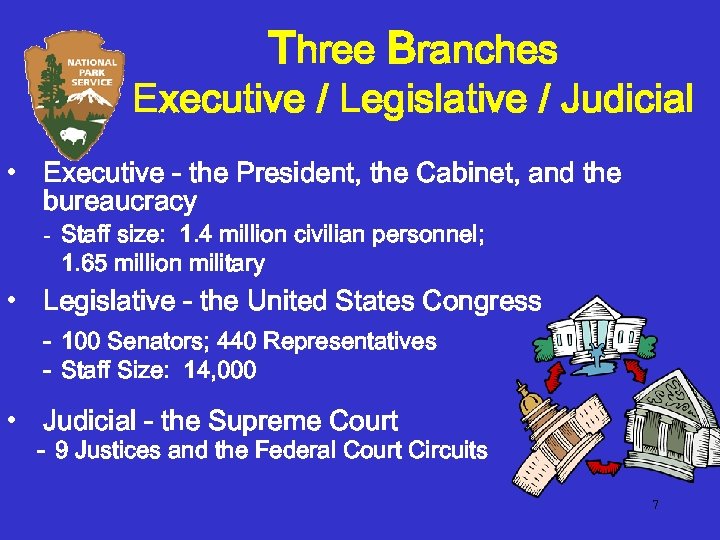 Three Branches Executive / Legislative / Judicial • Executive - the President, the Cabinet,