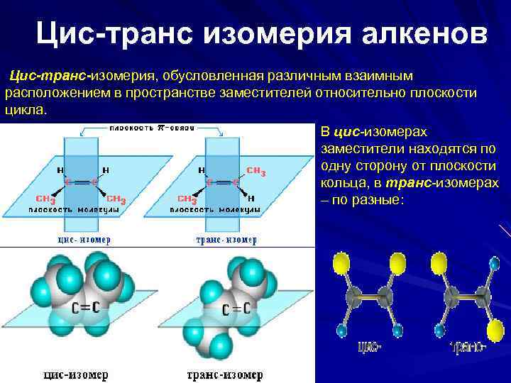 Цис-транс изомерия алкенов Цис-транс-изомерия, обусловленная различным взаимным расположением в пространстве заместителей относительно плоскости цикла.