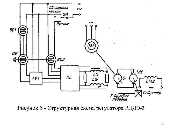 Функциональная схема регулятора