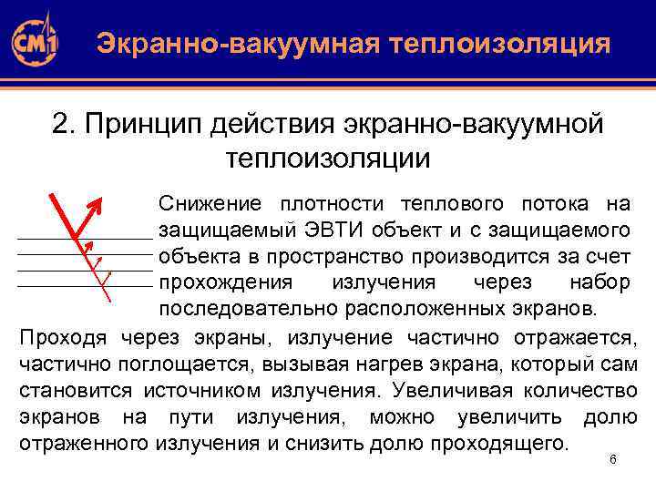 Экранно-вакуумная теплоизоляция 2. Принцип действия экранно-вакуумной теплоизоляции Снижение плотности теплового потока на защищаемый ЭВТИ