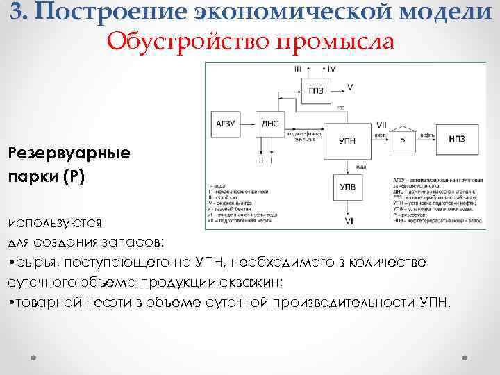 3. Построение экономической модели Обустройство промысла Резервуарные парки (Р) используются для создания запасов: •