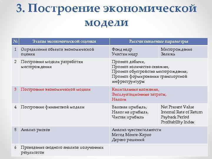 3. Построение экономической модели № Этапы экономической оценки Рассчитываемые параметры 1 Определение объекта экономической