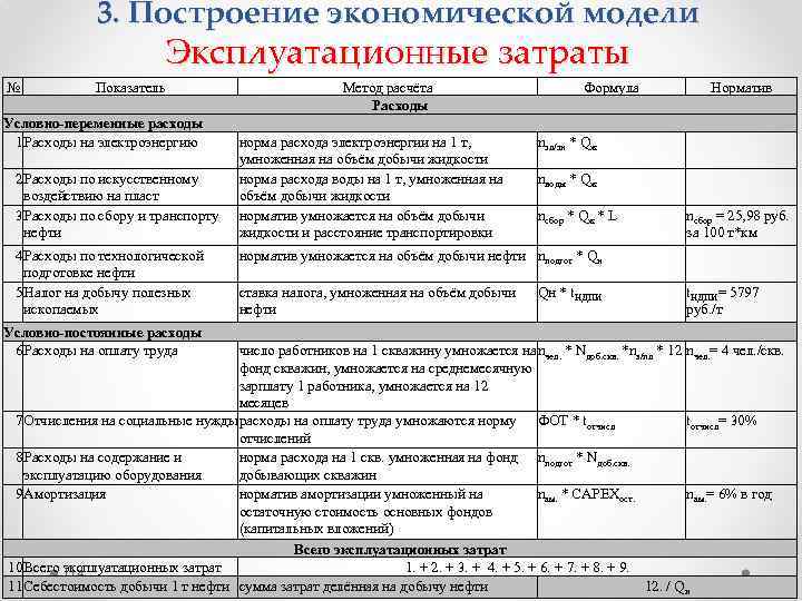 3. Построение экономической модели Эксплуатационные затраты № Показатель Условно-переменные расходы 1 Расходы на электроэнергию