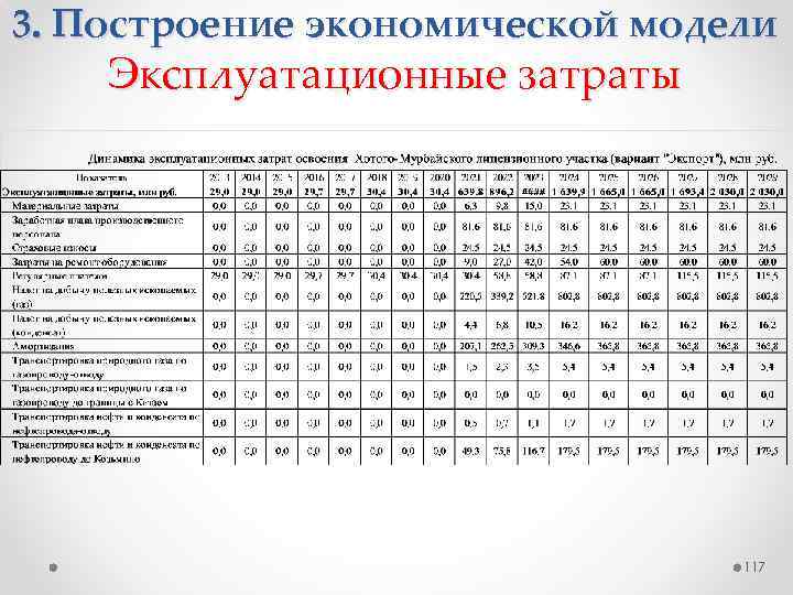 3. Построение экономической модели Эксплуатационные затраты 117 