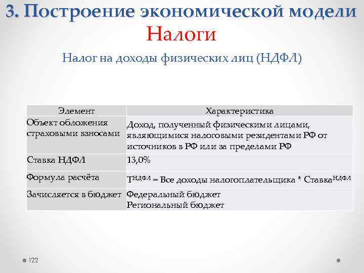 3. Построение экономической модели Налог на доходы физических лиц (НДФЛ) Элемент Характеристика Объект обложения