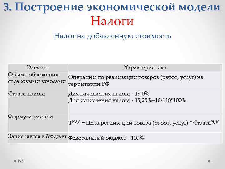 3. Построение экономической модели Налог на добавленную стоимость Элемент Характеристика Объект обложения Операции по