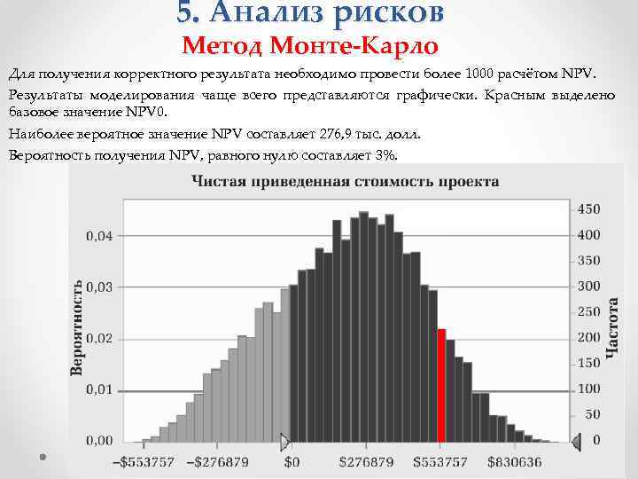 Метод оценки риска проекта использующий имитационные прогоны для получения математической модели npv