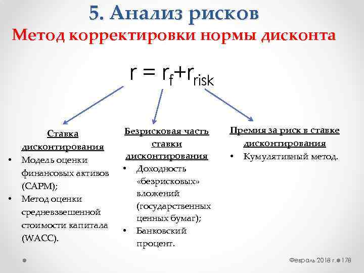 С повышением риска реализации инвестиционного проекта норма дисконтирования