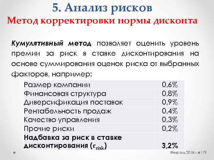 5. Анализ рисков Метод корректировки нормы дисконта Кумулятивный метод позволяет оценить уровень премии за