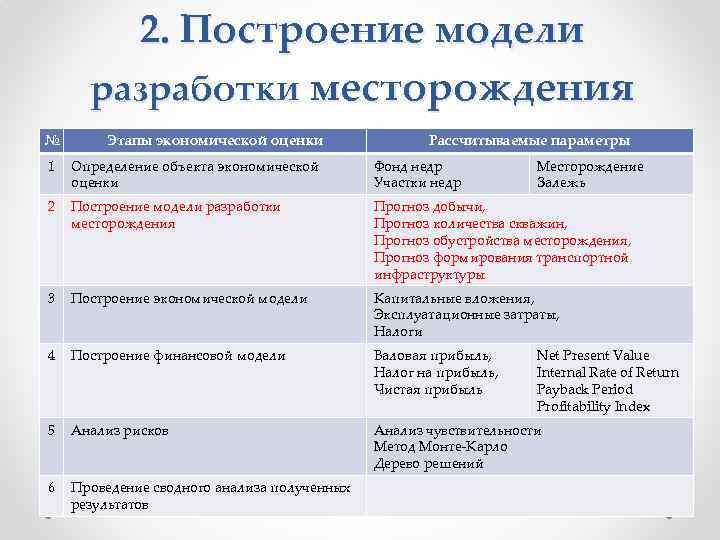 2. Построение модели разработки месторождения № Этапы экономической оценки Рассчитываемые параметры 1 Определение объекта