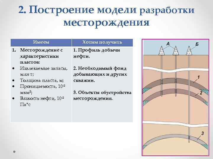 Извлекаемые запасы месторождения. Модель разработки месторождения. Технологическая схема разработки месторождения. Характеристики пласта. Геометрические параметры пласта залежи.