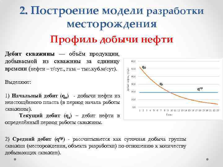 2. Построение модели разработки месторождения Профиль добычи нефти Дебит скважины — объём продукции, добываемой