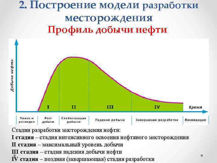 Карта накопленных отборов